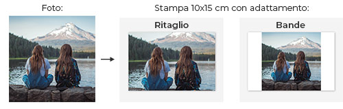 Modalità di adattamento delle immagini